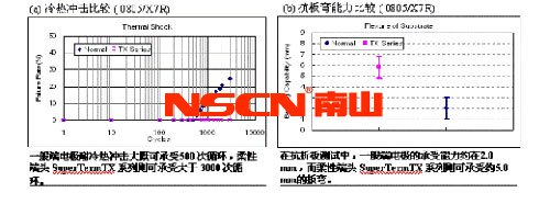 使用柔性端頭降低陶瓷貼片電容短路風(fēng)險(xiǎn)