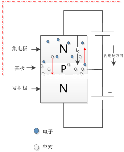 三極管原理圖(NPN型)