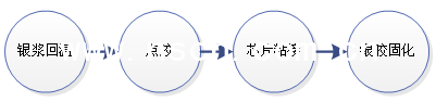 芯片粘接流程