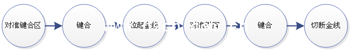 引線焊接流程