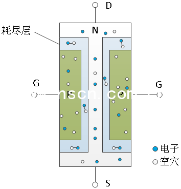 JFET場效應(yīng)管工作原理