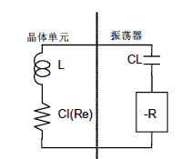 晶體單元和振蕩器