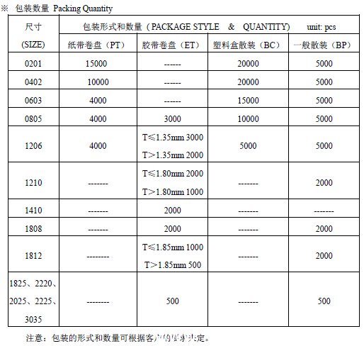 貼片電容最小包裝數(shù)量一覽表