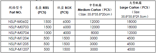 NSLP-M貼片功率電感規(guī)格型號與包裝數(shù)量表