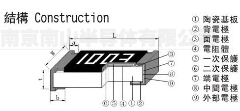 貼片電阻結(jié)構(gòu)圖