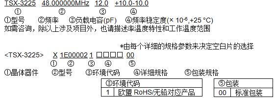 愛普生晶振型號命名方法與產(chǎn)品編碼規(guī)則