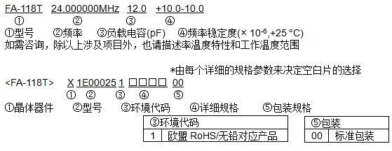 貼片晶振型號命名方法