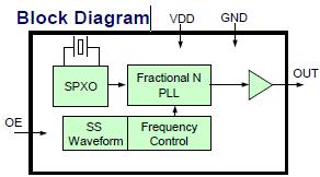 擴(kuò)展頻譜時鐘晶振內(nèi)部框圖