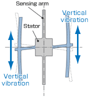 振動陀螺儀振動示意圖1